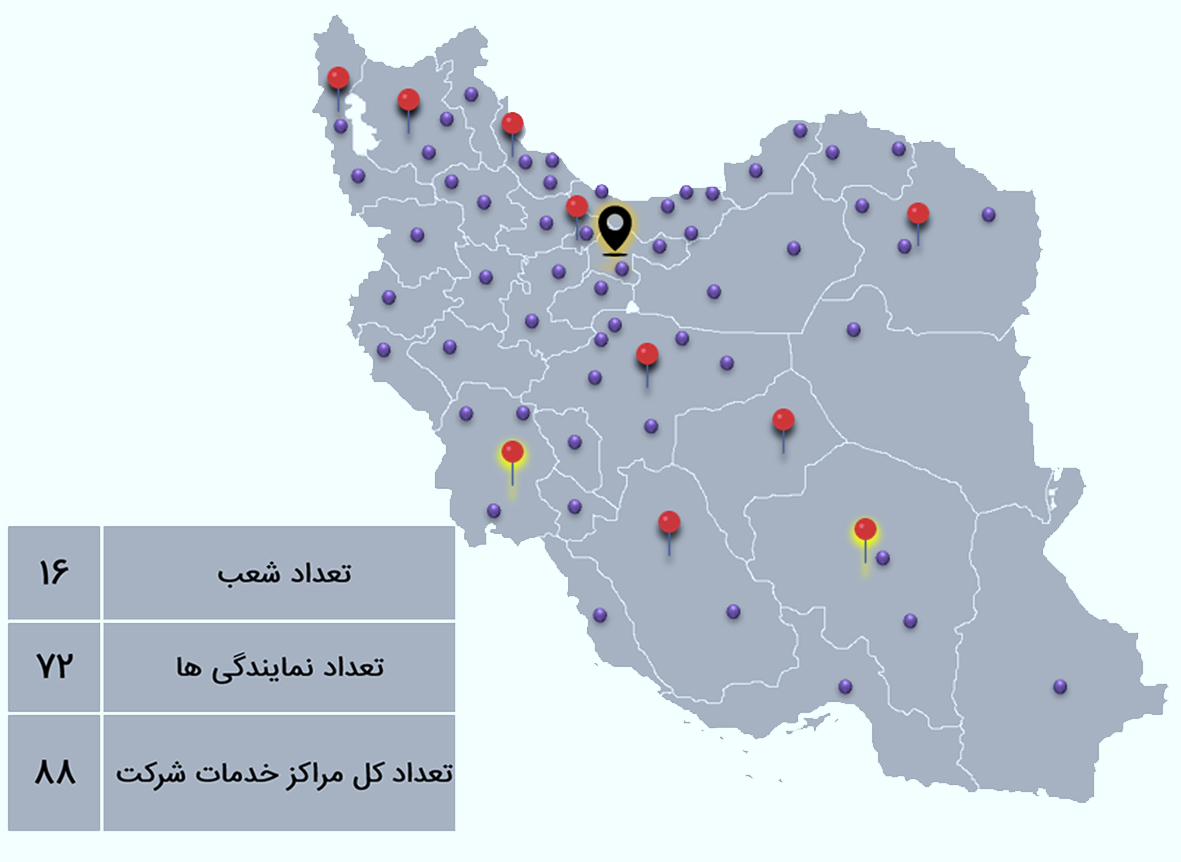 خدمات پس از فروش