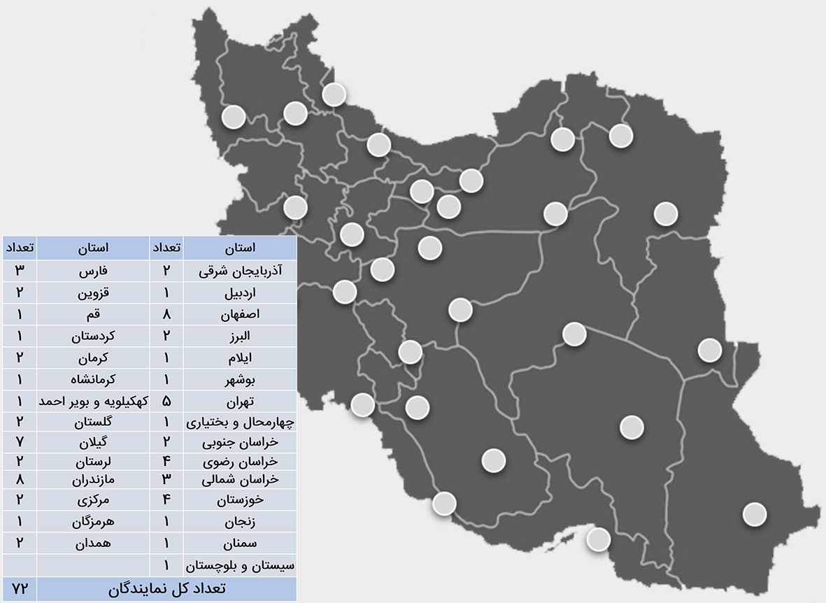 خدمات پس از فروش